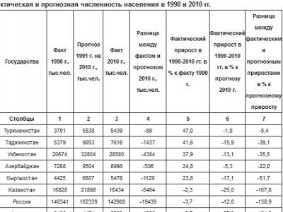 Скриншот из блога aillarionov.livejournal.com