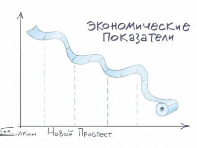 Экономические показатели. Карикатура С.Елкина: t.me/newprospect