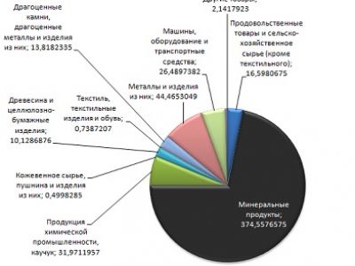 Диаграмма из блога naganoff.livejournal.com