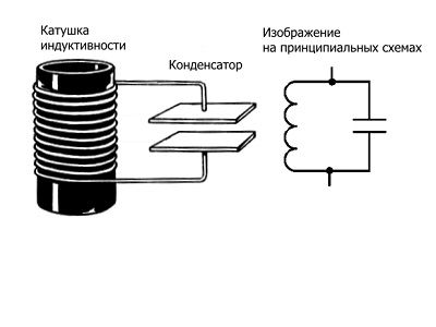 Колебательный контур. Источник - sandywest.narod.ru